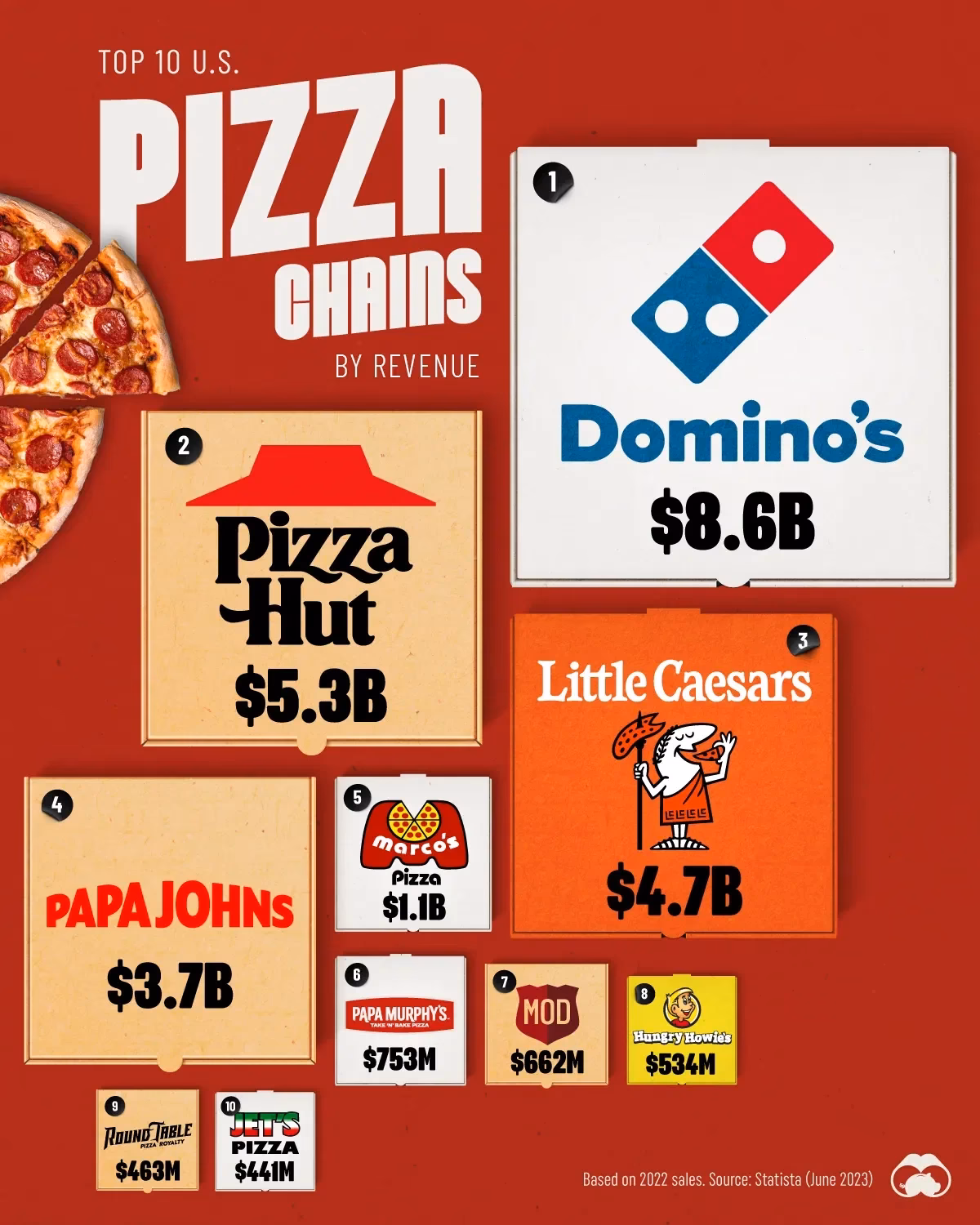 Is Pizza Factory a franchise opportunity?