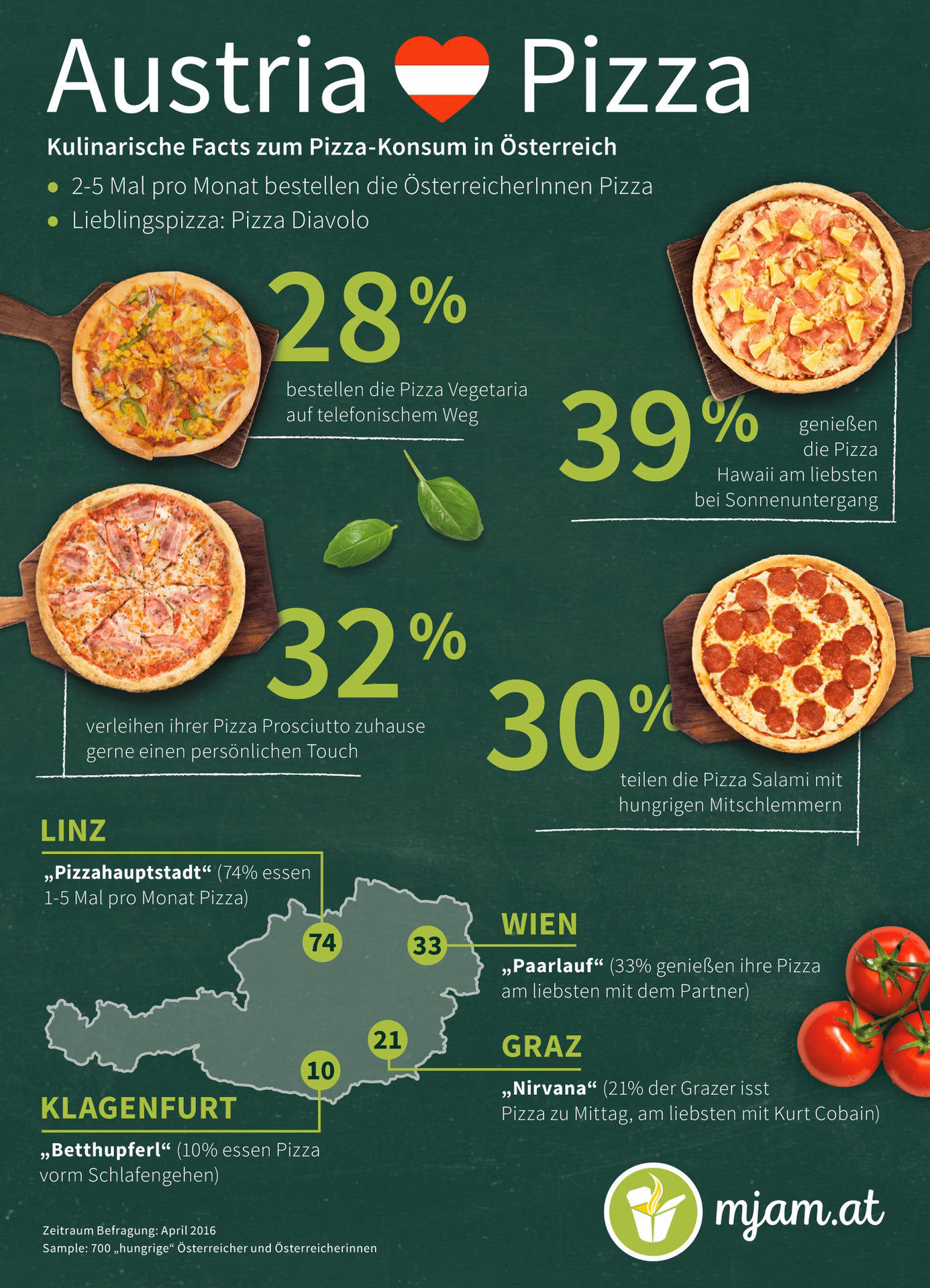 Was ist die beste pizzasorte in Sachsen-Anhalt?