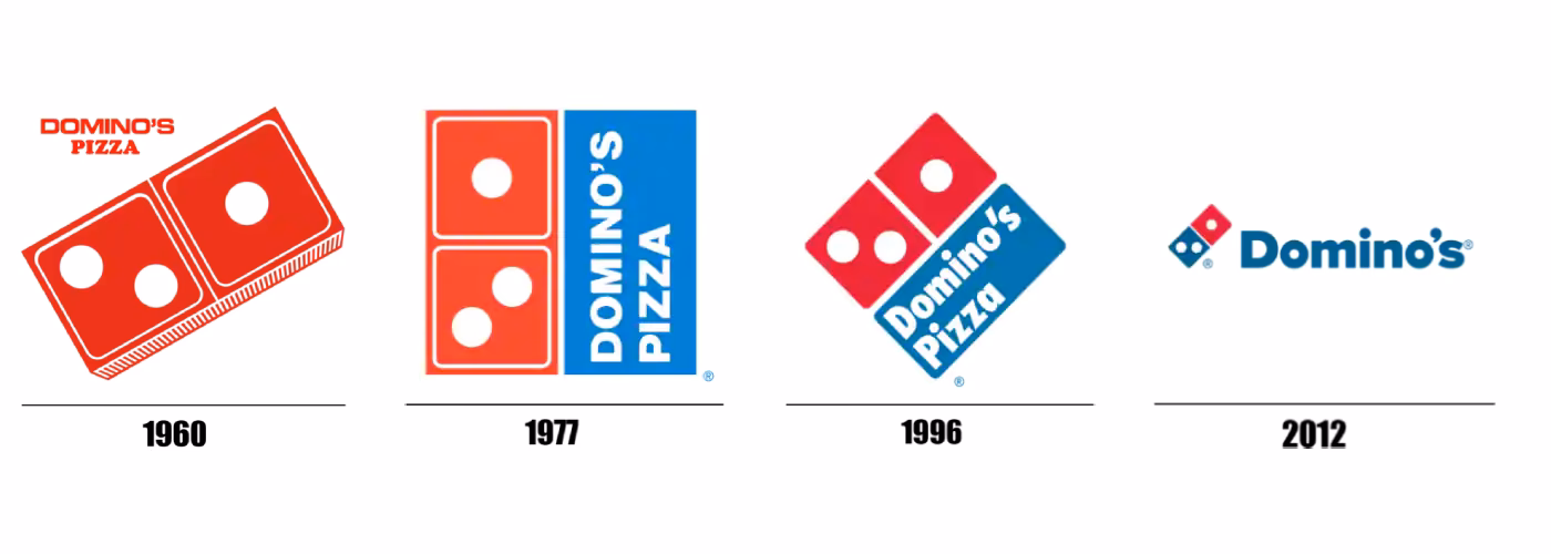 Wie viele Filialen hat Domino’s Pizza in Frankreich?