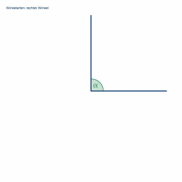 Was ist der Unterschied zwischen einem erhabenen und einem überstumpfer Winkel?