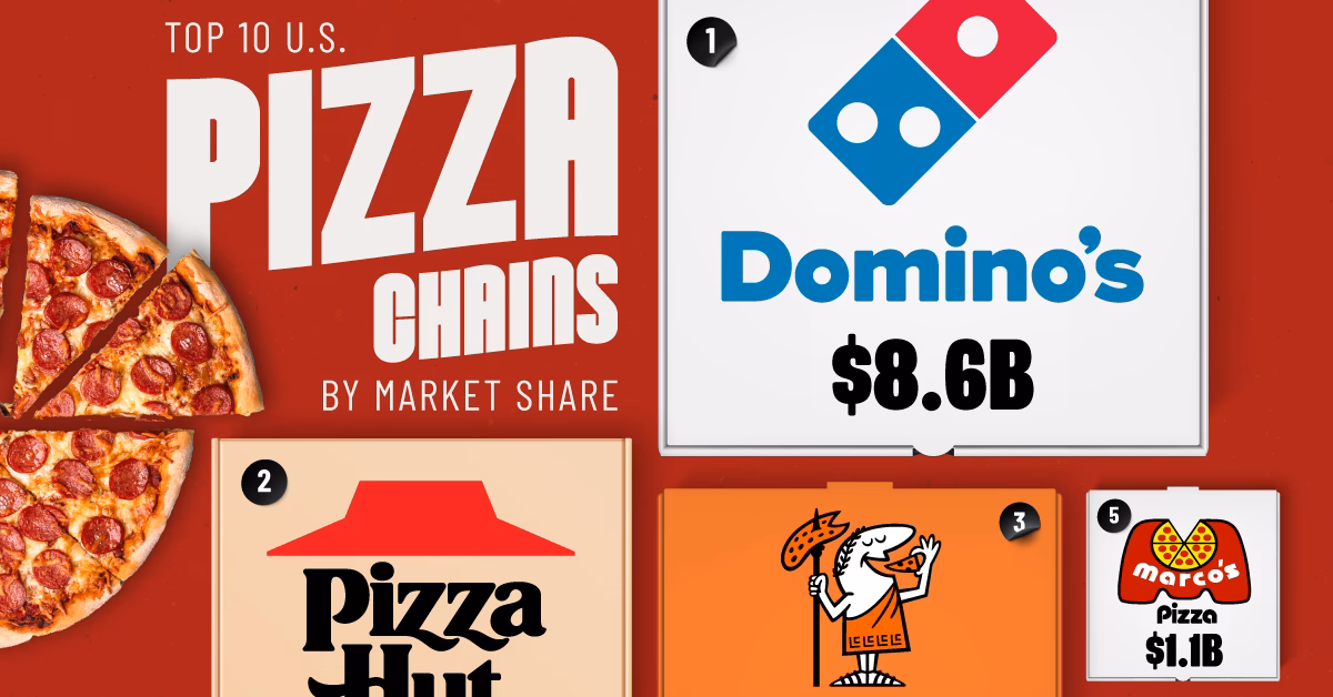 What is a pizza restaurant called?