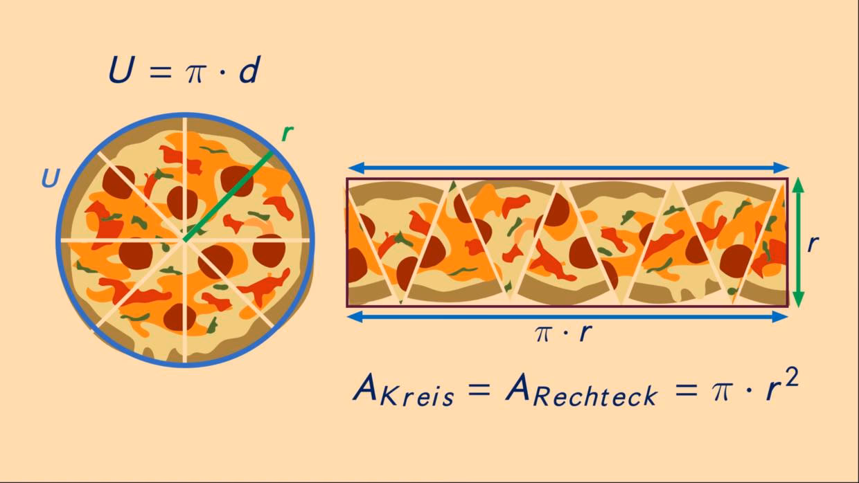 Wie berechnet man die Kreisfläche?