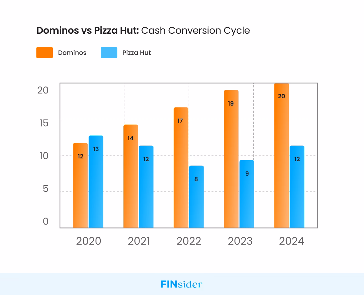 Was ist die erfolgreichste Pizza-Kette in Deutschland?
