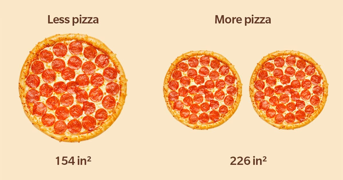 What is a pizza calculator?