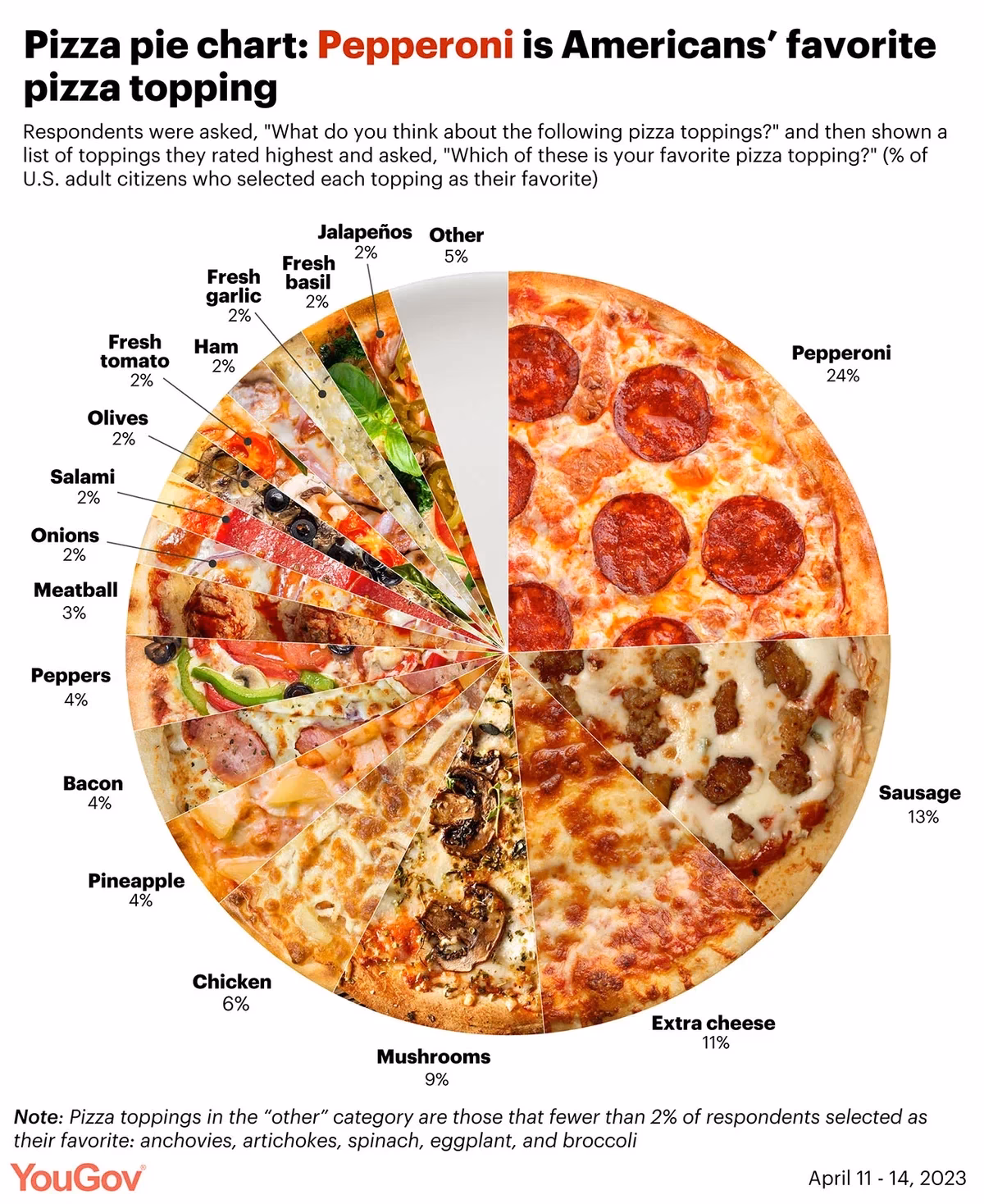 What pizza toppings are popular in Illinois?