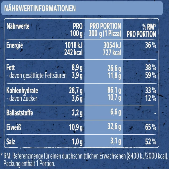 Wie kann man Pizza backen?