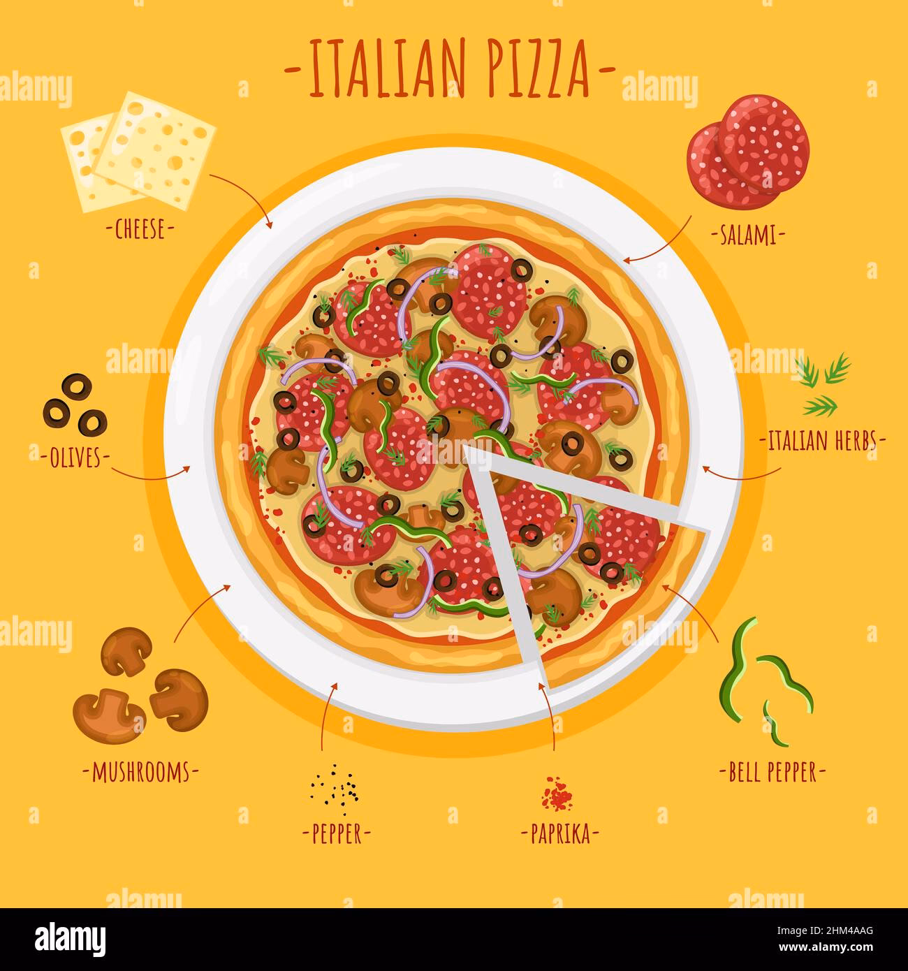 What makes a great pizza?