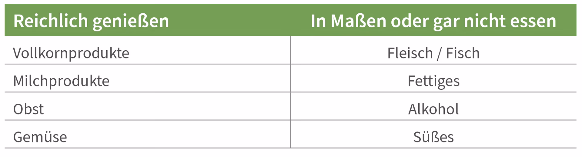 Wie kann man Gicht verhindern?