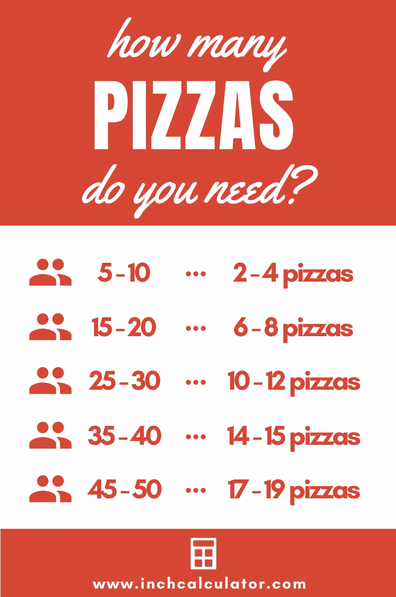 How do I find a good pizzeria?