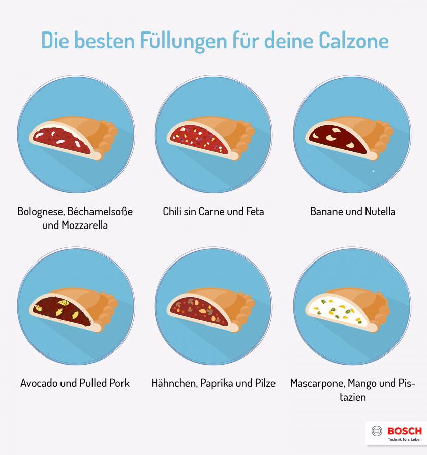 Wie kann man Calzone selber machen?
