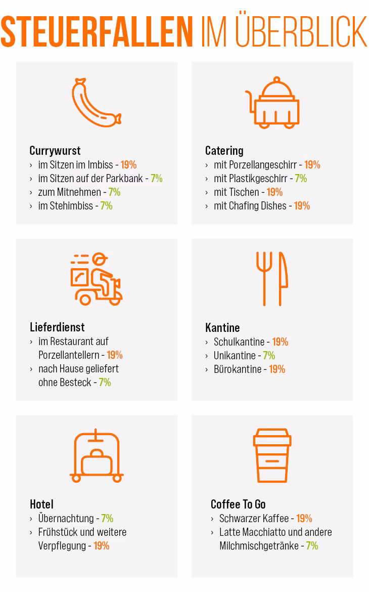 Was ist die Mehrwertsteuer?