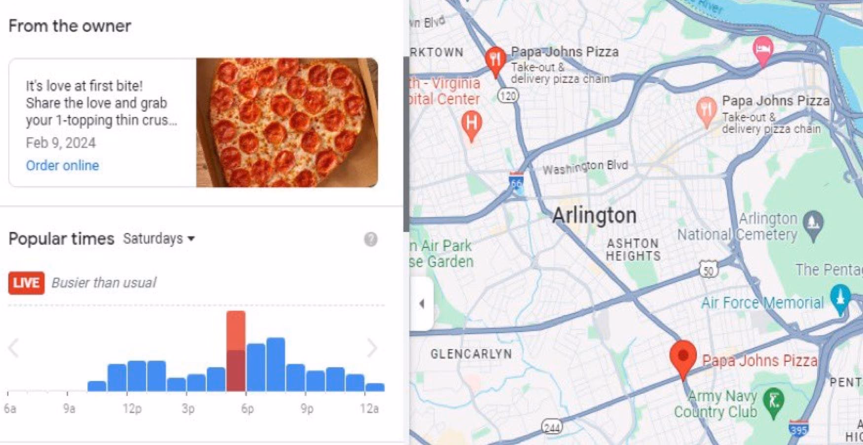 What is the Pentagon pizza index?