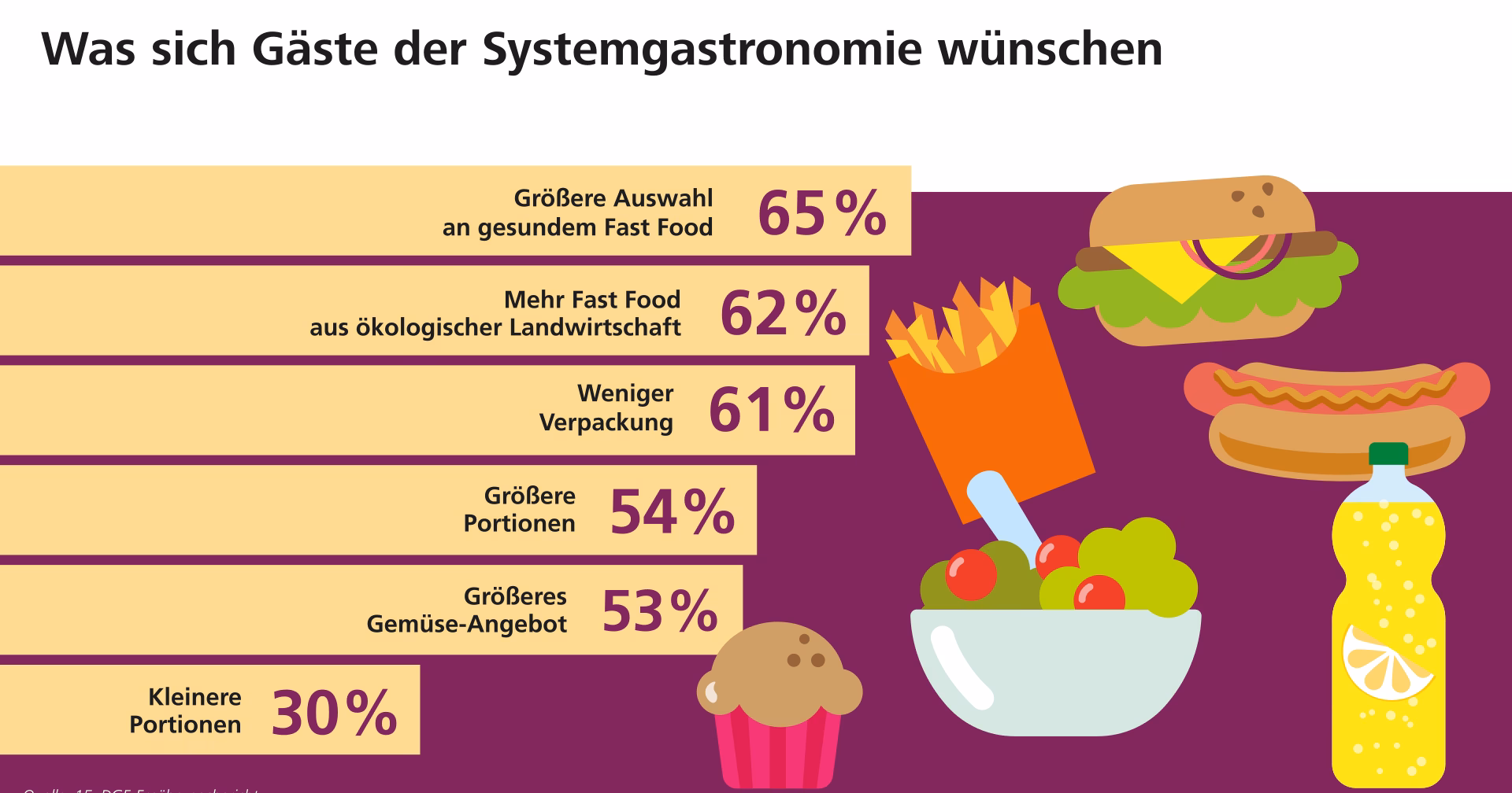 Wie viele Kalorien hat ein Hamburger?