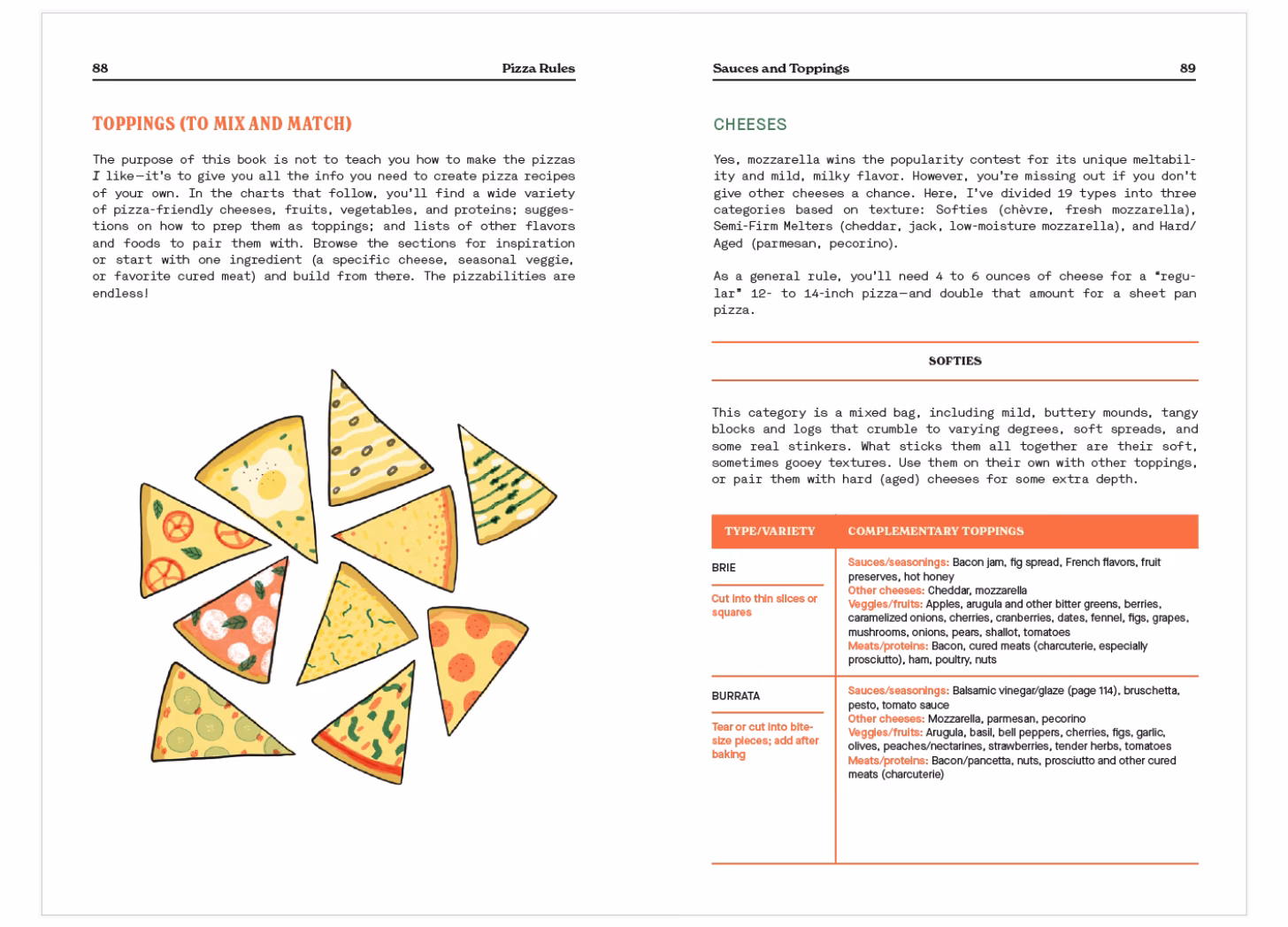 What is the two-pizza rule?