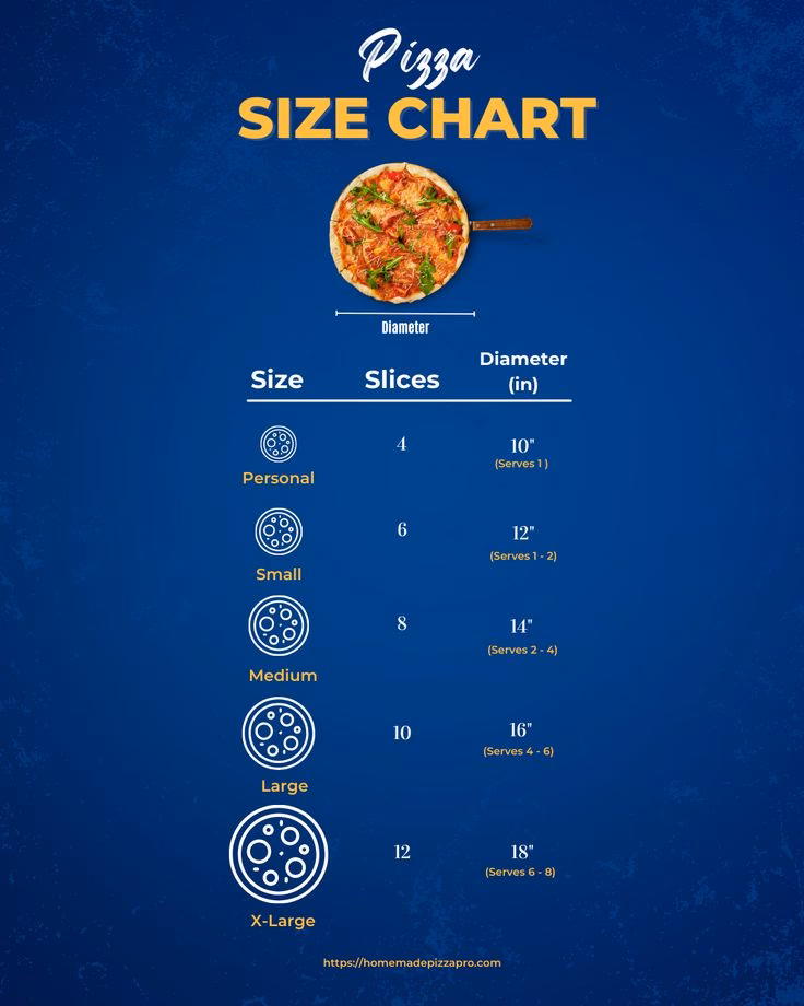 How much does a pizza weigh?