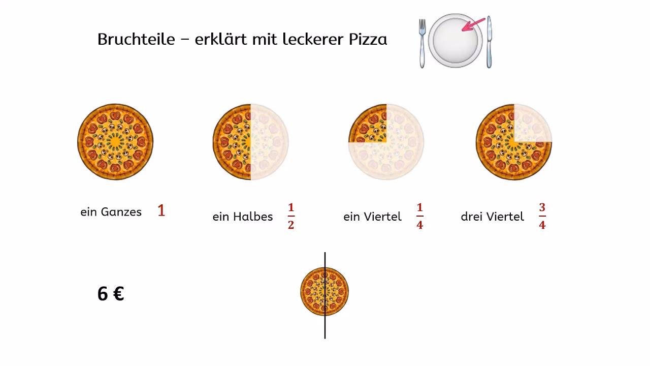 Was ist in der Pizza 4 Jahreszeiten drin?