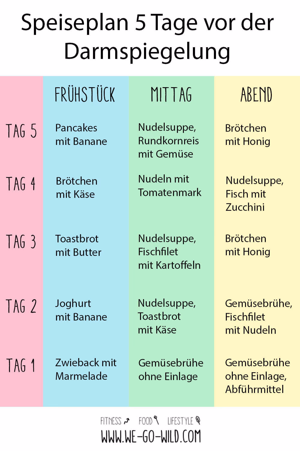Was ist eine Koloskopie?